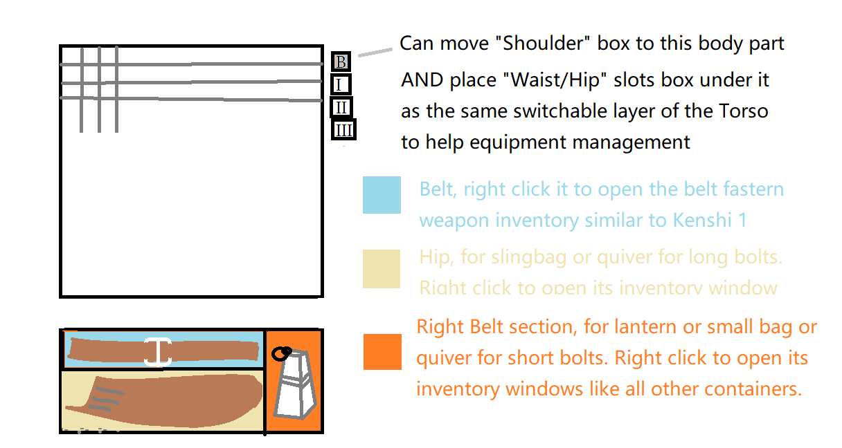 equipment slots waist hip detail.png